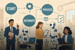 automação empresarial em Blumenau: transforme processos e ganhe eficiência agora